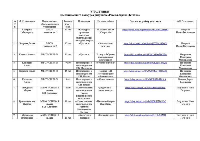 Файл:Участники Конкурса РОССИЯ -СТРАНА ДЕТСТВА 2023 С КОРРЕКТИРОВКАМИ.pdf