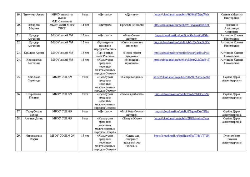 Файл:Участники Конкурса РОССИЯ -СТРАНА ДЕТСТВА 2023 С КОРРЕКТИРОВКАМИ.pdf