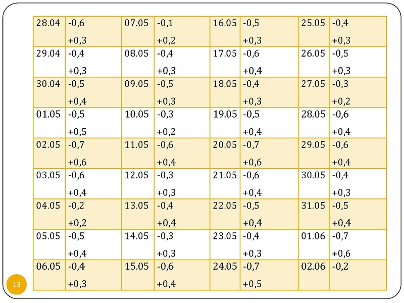 Файл:Функциональная грамотность Ковылина А.А. 13.04.2023.pdf