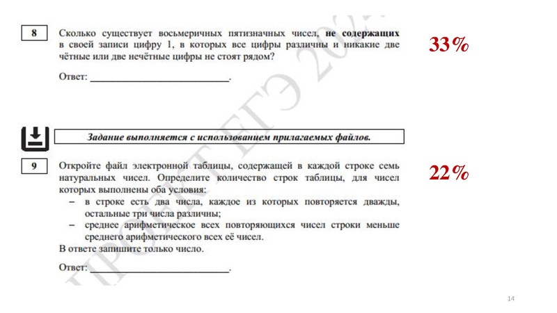 Файл:Анализ результатов ГИА 2022 2023 Никитина Н.Л..pdf