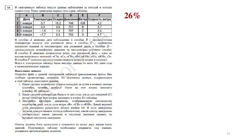 Файл:Анализ результатов ГИА 2022 2023 Никитина Н.Л..pdf