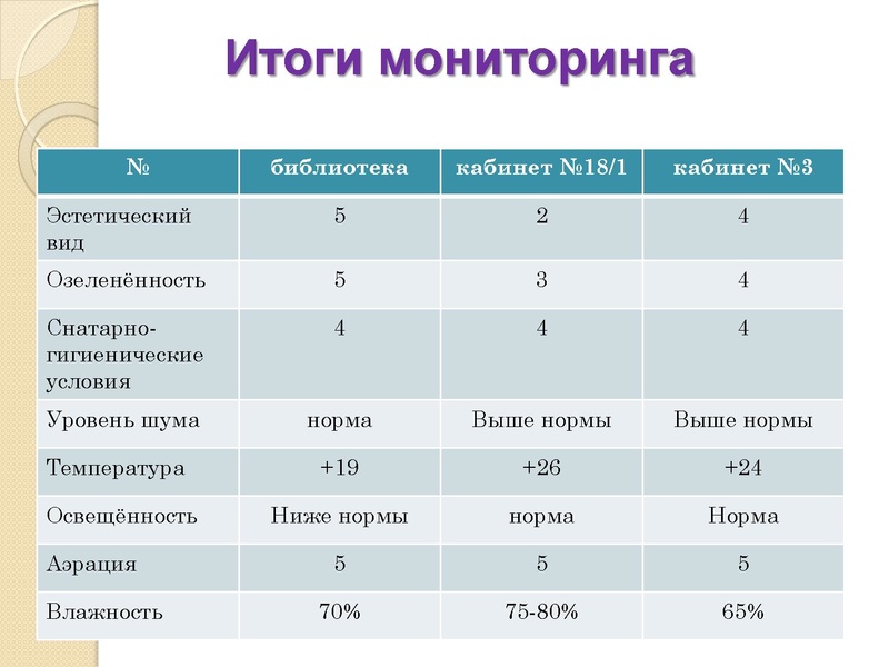 Файл:Влияние абиотических факторов на здоровье населения.pdf