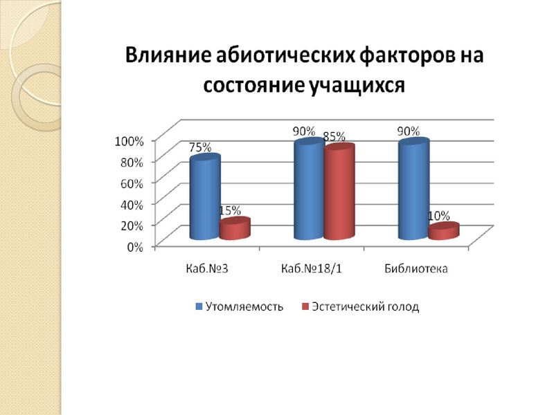 Файл:Влияние абиотических факторов на здоровье населения.pdf