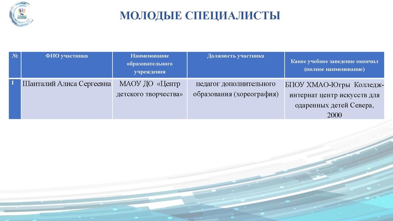 Файл:ГМО 1 ГМО ПДО Худ.напр. 2022.pdf