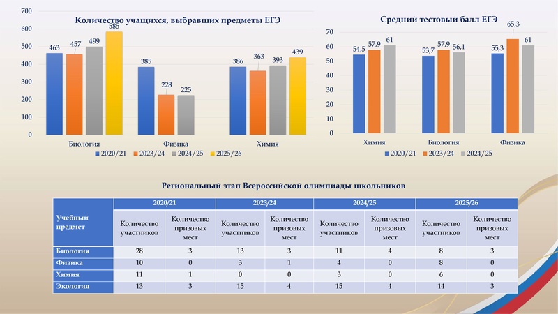 Файл:ЕНО 2025 2.pdf