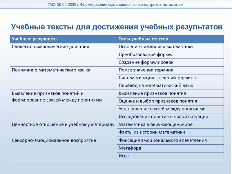 Файл:Мугаллимова Формирование смыслового чтения.pdf