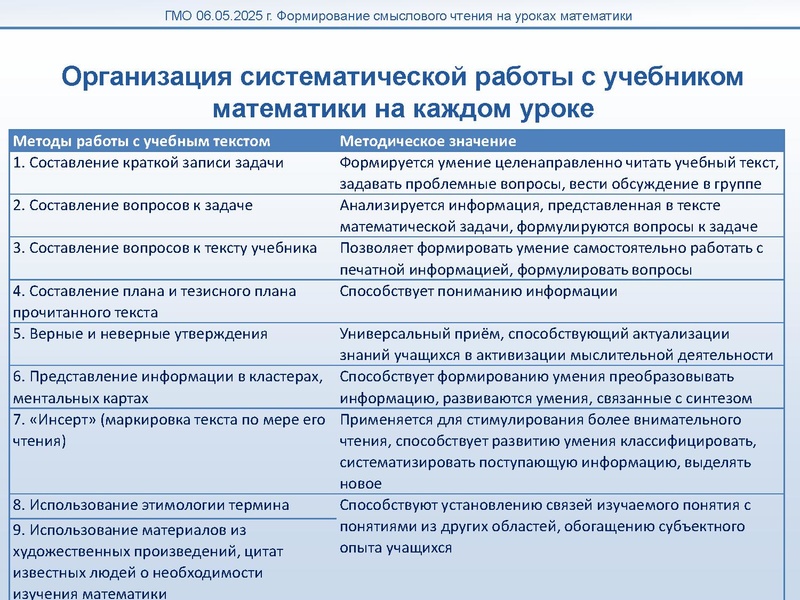 Файл:Мугаллимова Формирование смыслового чтения.pdf