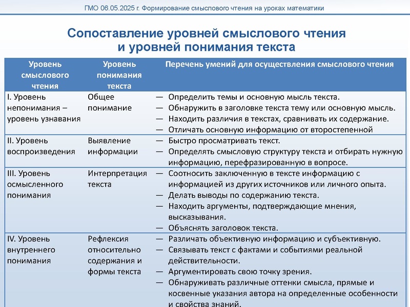 Файл:Мугаллимова Формирование смыслового чтения.pdf