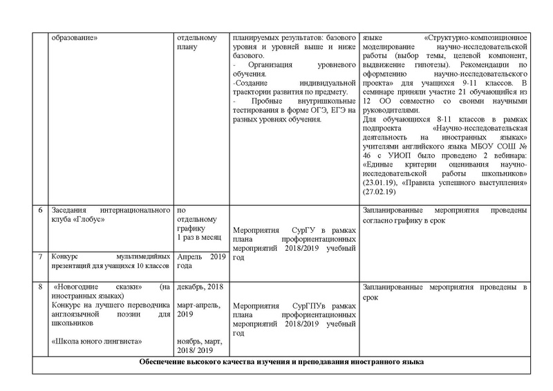 Файл:ОТЧЕТ плана гмо ИЯ 2018-2019 на сайт.pdf