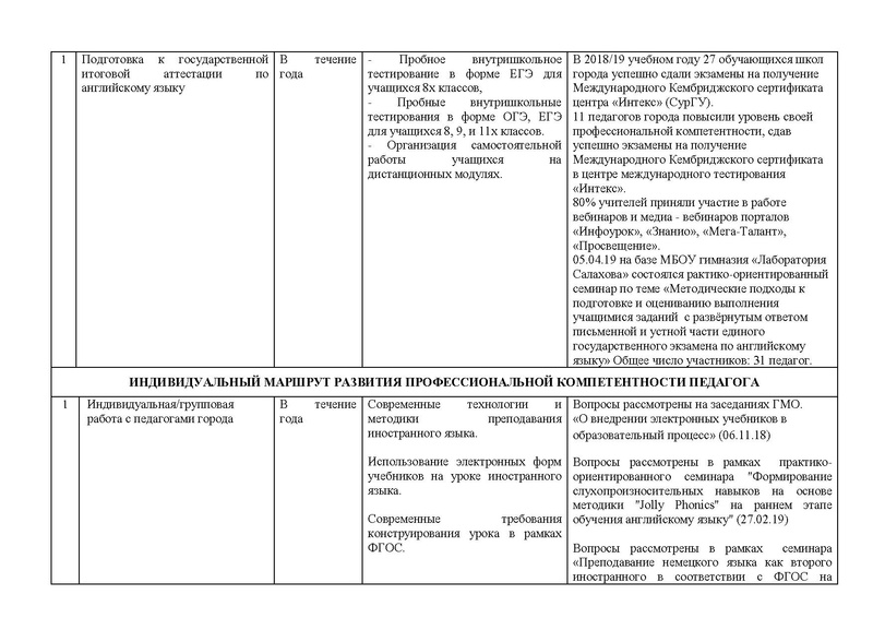 Файл:ОТЧЕТ плана гмо ИЯ 2018-2019 на сайт.pdf