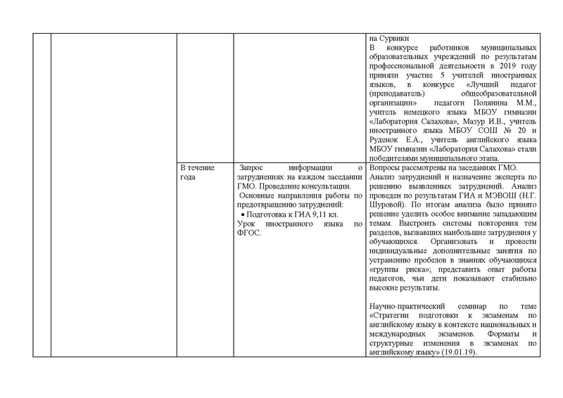 Файл:ОТЧЕТ плана гмо ИЯ 2018-2019 на сайт.pdf