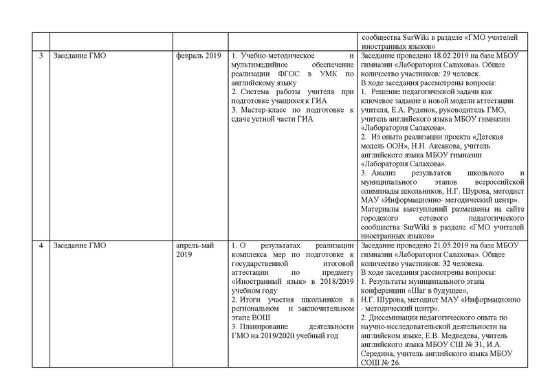 Файл:ОТЧЕТ плана гмо ИЯ 2018-2019 на сайт.pdf
