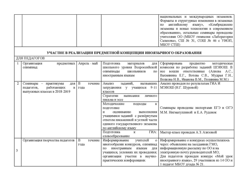 Файл:ОТЧЕТ плана гмо ИЯ 2018-2019 на сайт.pdf