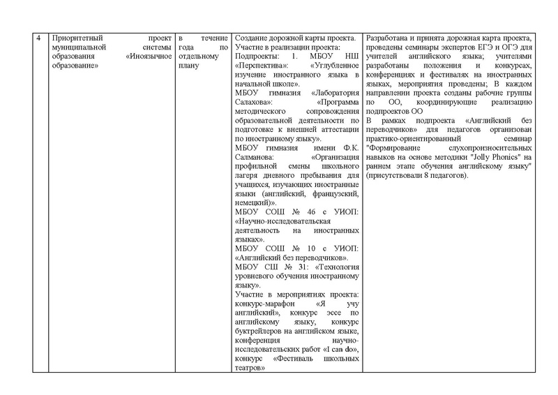 Файл:ОТЧЕТ плана гмо ИЯ 2018-2019 на сайт.pdf