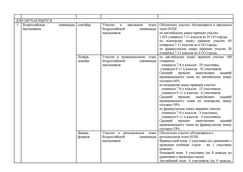 Файл:ОТЧЕТ плана гмо ИЯ 2018-2019 на сайт.pdf