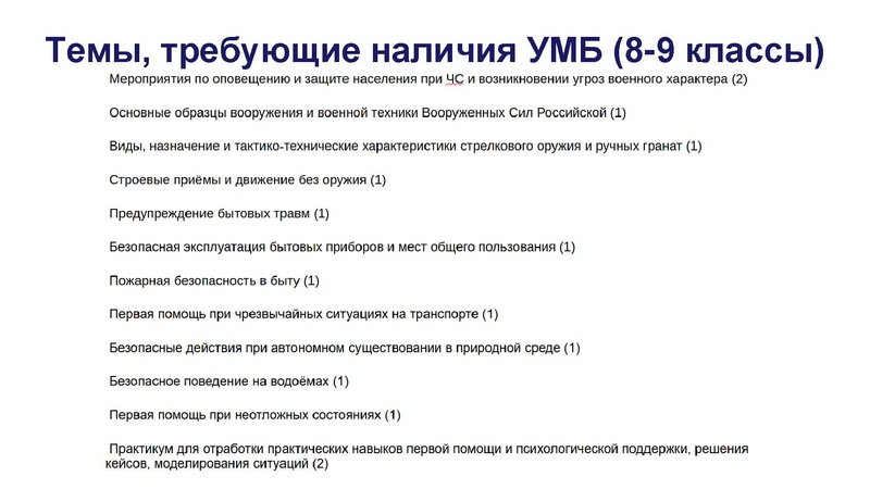 Файл:Оснащение учебных кабинетов ОБЗР..pdf