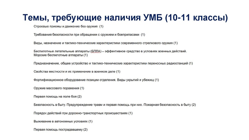Файл:Оснащение учебных кабинетов ОБЗР..pdf