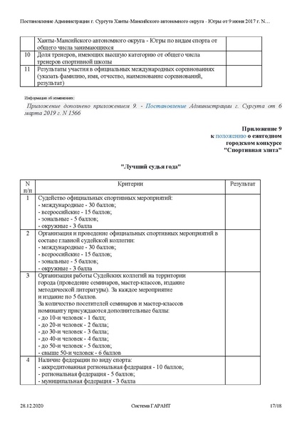 Файл:Постановление Администрации города Спортивная элита.pdf