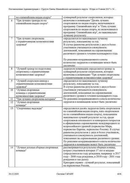 Файл:Постановление Администрации города Спортивная элита.pdf