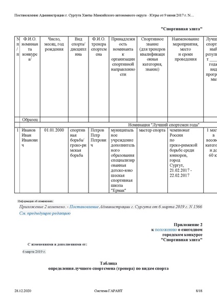 Файл:Постановление Администрации города Спортивная элита.pdf