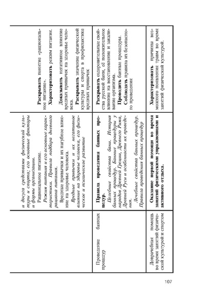 Файл:Физическая культура Матвеев А.П. 5-9 класс.pdf