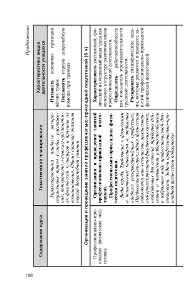 Файл:Физическая культура Матвеев А.П. 5-9 класс.pdf