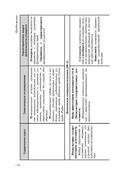 Файл:Физическая культура Матвеев А.П. 5-9 класс.pdf