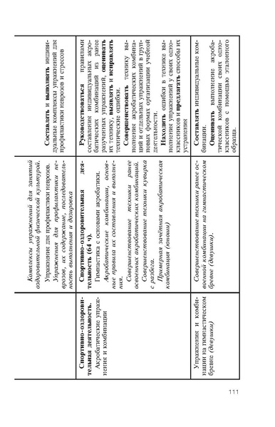Файл:Физическая культура Матвеев А.П. 5-9 класс.pdf