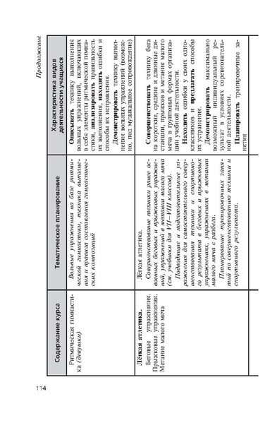 Файл:Физическая культура Матвеев А.П. 5-9 класс.pdf