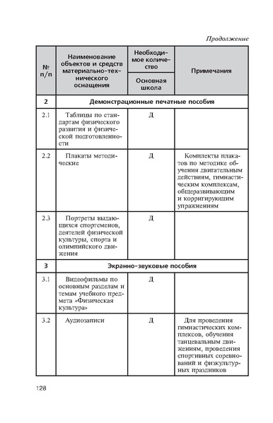 Файл:Физическая культура Матвеев А.П. 5-9 класс.pdf