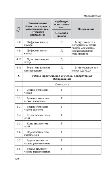 Файл:Физическая культура Матвеев А.П. 5-9 класс.pdf