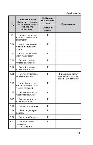 Файл:Физическая культура Матвеев А.П. 5-9 класс.pdf