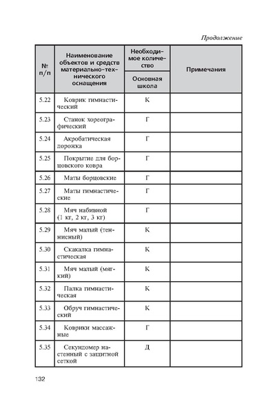 Файл:Физическая культура Матвеев А.П. 5-9 класс.pdf