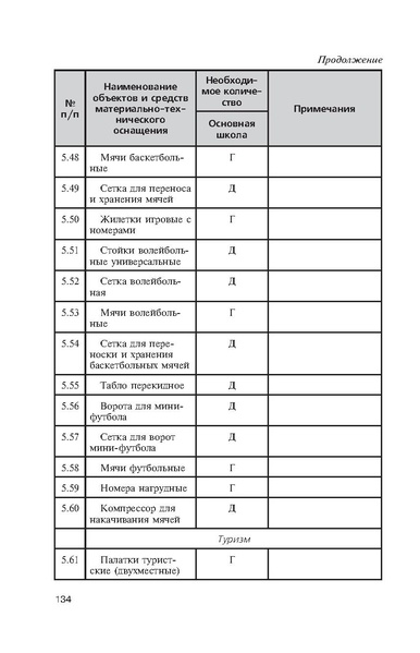 Файл:Физическая культура Матвеев А.П. 5-9 класс.pdf