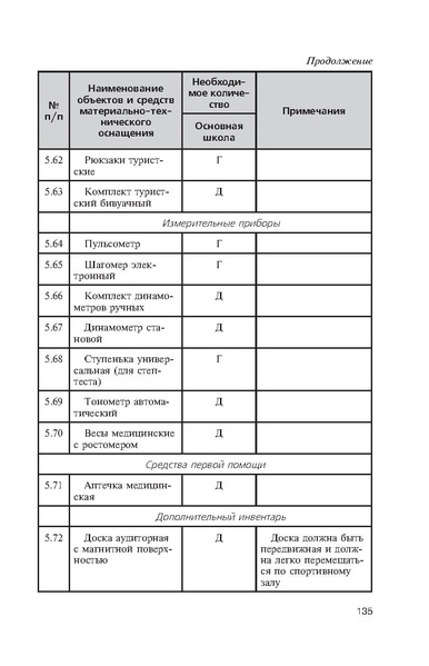 Файл:Физическая культура Матвеев А.П. 5-9 класс.pdf