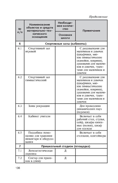 Файл:Физическая культура Матвеев А.П. 5-9 класс.pdf