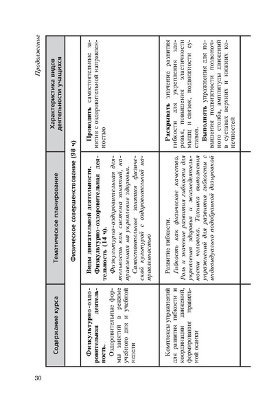 Файл:Физическая культура Матвеев А.П. 5-9 класс.pdf