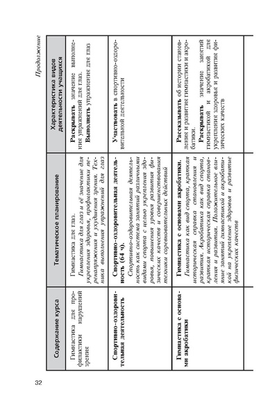 Файл:Физическая культура Матвеев А.П. 5-9 класс.pdf