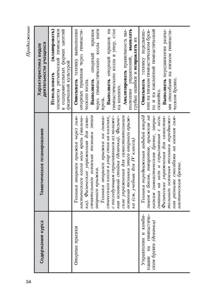 Файл:Физическая культура Матвеев А.П. 5-9 класс.pdf