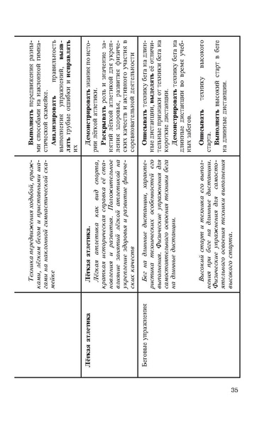 Файл:Физическая культура Матвеев А.П. 5-9 класс.pdf