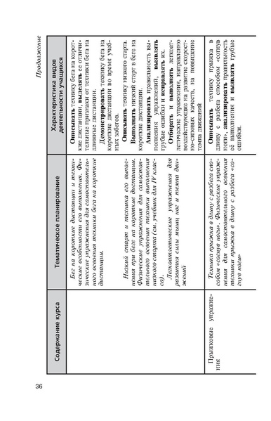 Файл:Физическая культура Матвеев А.П. 5-9 класс.pdf