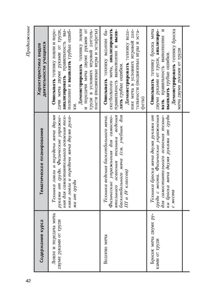 Файл:Физическая культура Матвеев А.П. 5-9 класс.pdf