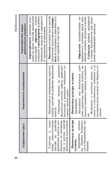 Файл:Физическая культура Матвеев А.П. 5-9 класс.pdf