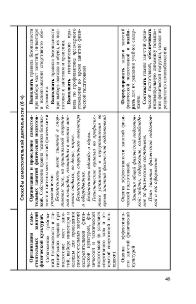 Файл:Физическая культура Матвеев А.П. 5-9 класс.pdf