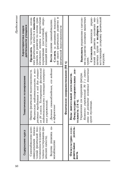 Файл:Физическая культура Матвеев А.П. 5-9 класс.pdf