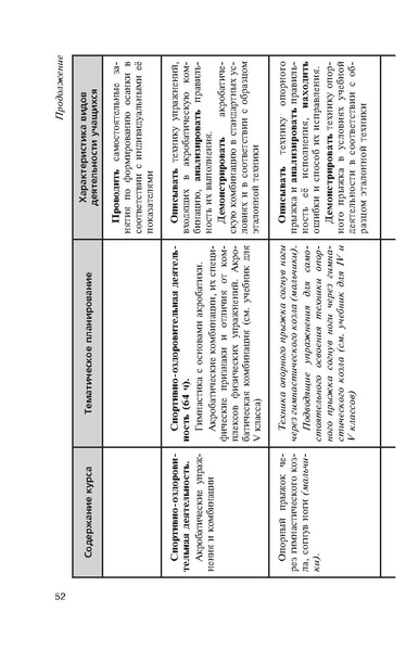 Файл:Физическая культура Матвеев А.П. 5-9 класс.pdf
