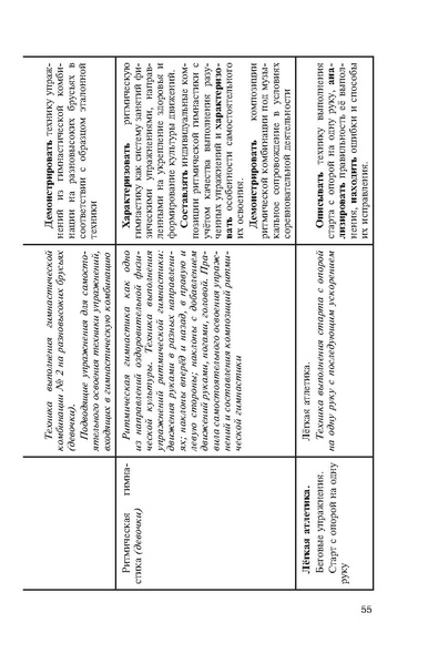 Файл:Физическая культура Матвеев А.П. 5-9 класс.pdf