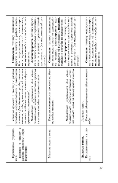 Файл:Физическая культура Матвеев А.П. 5-9 класс.pdf