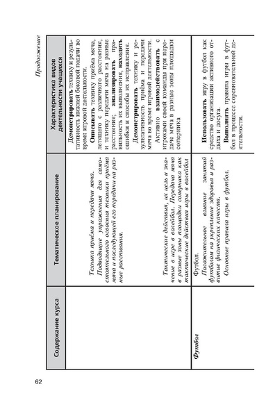 Файл:Физическая культура Матвеев А.П. 5-9 класс.pdf
