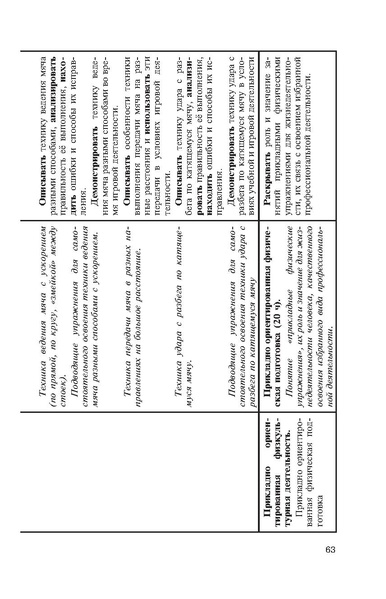 Файл:Физическая культура Матвеев А.П. 5-9 класс.pdf